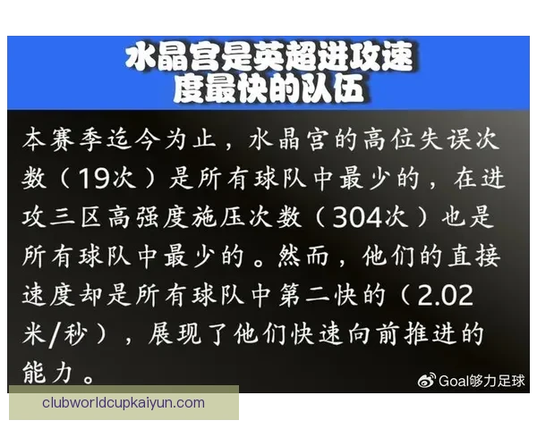 英超水晶宫本赛季积分走向分析与表现评价