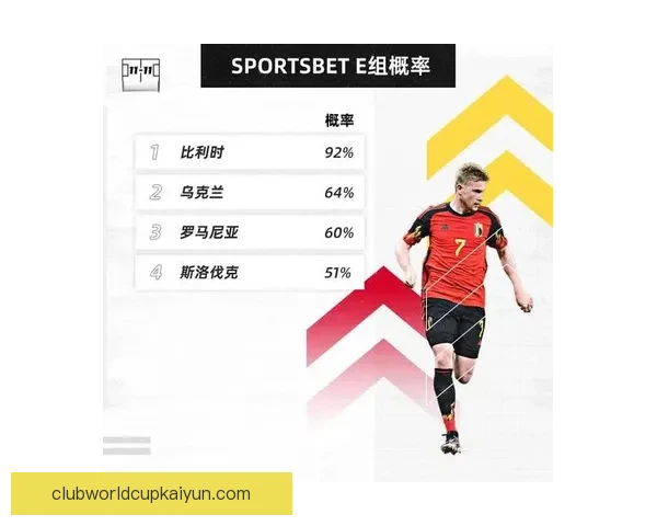 欧洲杯淘汰赛预测：分析各队表现及晋级可能性